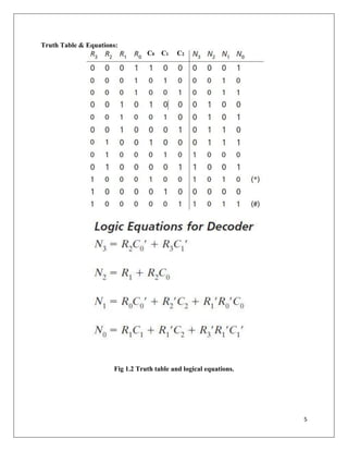 5
Truth Table & Equations:
Fig 1.2 Truth table and logical equations.
C0 C1 C2
 