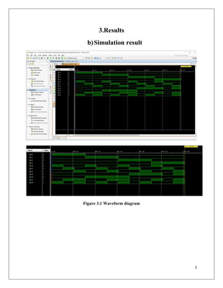7
3.Results
b)Simulation result
Figure 3.1 Waveform diagram
 