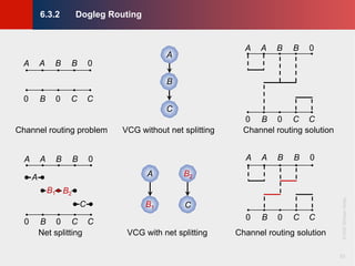 vlsi_routing lecture 2025-2026 -vlsi_routing lecture taske 2 pdf | PDF