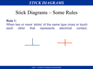 STICK DIAGRAMS
UNIT – II CIRCUIT DESIGN PROCESSES
Stick Diagrams – Some Rules
Rule 1:
When two or more ‘sticks’ of the same type cross or touch
each other that represents electrical contact.
 