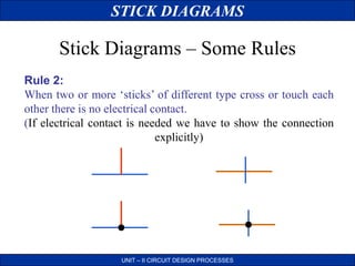 STICK DIAGRAMS
UNIT – II CIRCUIT DESIGN PROCESSES
Stick Diagrams – Some Rules
Rule 2:
When two or more „sticks‟ of different type cross or touch each
other there is no electrical contact.
(If electrical contact is needed we have to show the connection
explicitly)
 