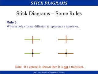 STICK DIAGRAMS
UNIT – II CIRCUIT DESIGN PROCESSES
Stick Diagrams – Some Rules
Rule 3:
When a poly crosses diffusion it represents a transistor.
Note: If a contact is shown then it is not a transistor.
 