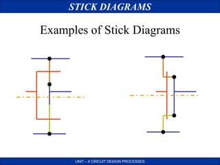 STICK DIAGRAMS
UNIT – II CIRCUIT DESIGN PROCESSES
Examples of Stick Diagrams
 
