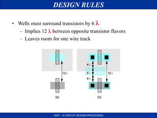 DESIGN RULES
UNIT – II CIRCUIT DESIGN PROCESSES
• Wells must surround transistors by 6 
– Implies 12  between opposite transistor flavors
– Leaves room for one wire track
 