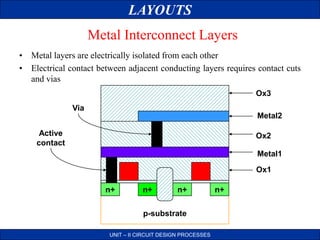 LAYOUTS
UNIT – II CIRCUIT DESIGN PROCESSES
Metal Interconnect Layers
• Metal layers are electrically isolated from each other
• Electrical contact between adjacent conducting layers requires contact cuts
and vias
p-substrate
n+ n+ n+ n+
Via
Active
contact
Ox3
Metal2
Metal1
Ox2
Ox1
 