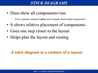 STICK DIAGRAMS
UNIT – II CIRCUIT DESIGN PROCESSES
• Does show all components/vias.
– Via is used to connect higher level metals from metal connection
• It shows relative placement of components.
• Goes one step closer to the layout
• Helps plan the layout and routing
A stick diagram is a cartoon of a layout.
 