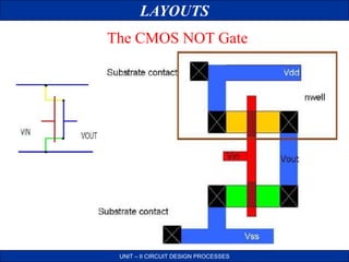 LAYOUTS
UNIT – II CIRCUIT DESIGN PROCESSES
The CMOS NOT Gate
 