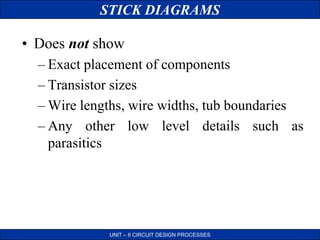 STICK DIAGRAMS
UNIT – II CIRCUIT DESIGN PROCESSES
• Does not show
– Exact placement of components
– Transistor sizes
– Wire lengths, wire widths, tub boundaries
– Any other low level details such as
parasitics
 