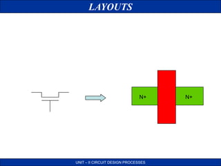 LAYOUTS
UNIT – II CIRCUIT DESIGN PROCESSES
N+ N+
 