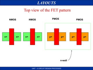 LAYOUTS
UNIT – II CIRCUIT DESIGN PROCESSES
n+ n+ n+ n+ p+ p+ p+ p+
NMOS NMOS PMOS PMOS
n-well
Top view of the FET pattern
 