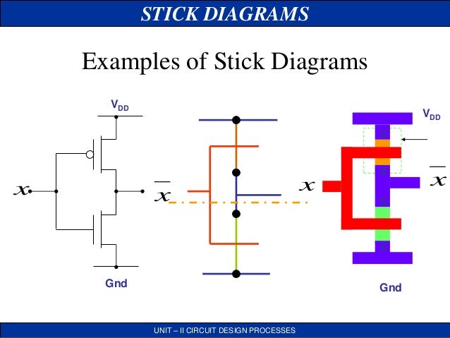 Stick Diagram Examples Pdf Gallery - How To Guide And Refrence