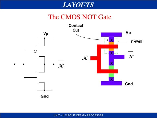 Vlsi stick daigram (JCE)