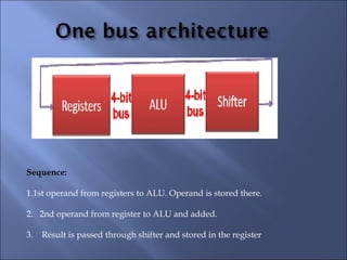VLSI subsystem design processes | PPT