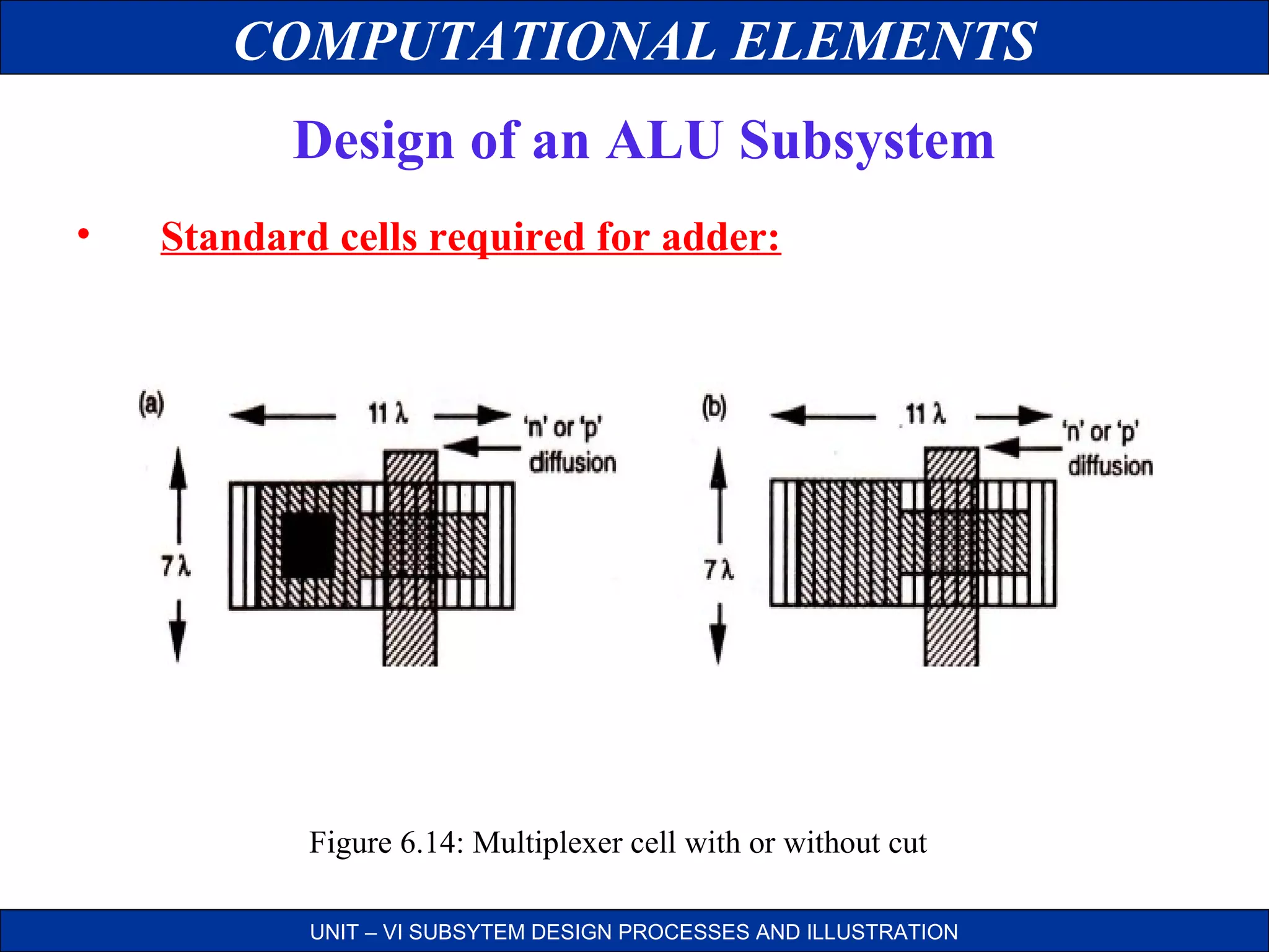 COMPUTATIONAL ELEMENTS
Design of an ALU Subsystem
•

Standard cells required for adder:

Figure 6.14: Multiplexer cell with or without cut
UNIT – VI SUBSYTEM DESIGN PROCESSES AND ILLUSTRATION

 