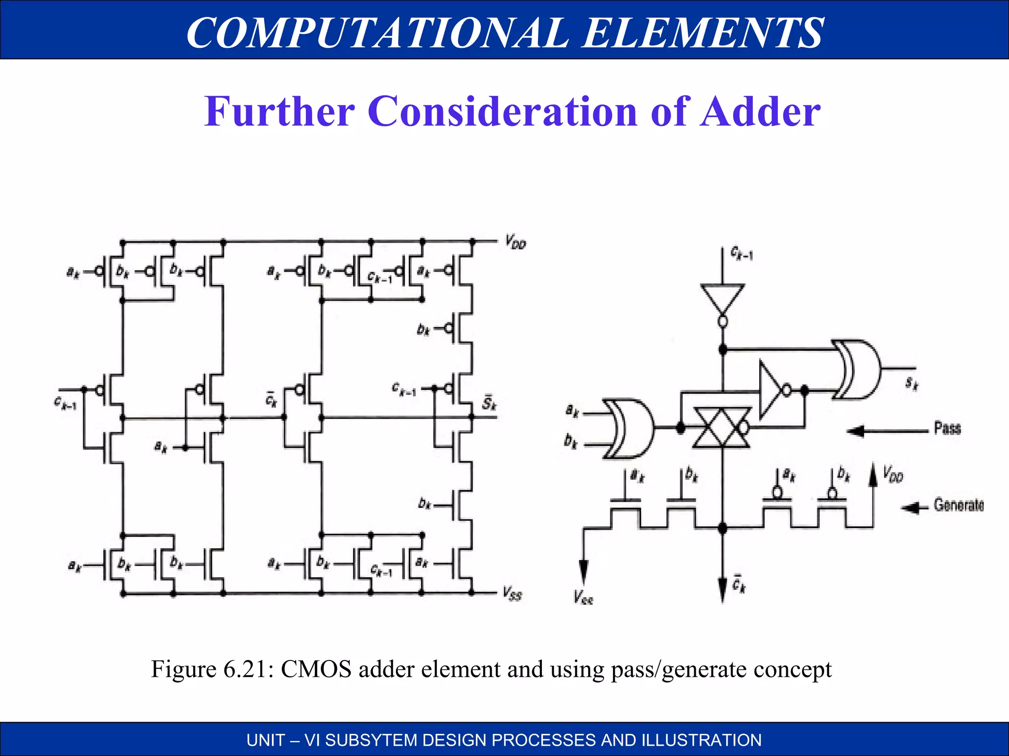 COMPUTATIONAL ELEMENTS
Further Consideration of Adder

Figure 6.21: CMOS adder element and using pass/generate concept
UNIT – VI SUBSYTEM DESIGN PROCESSES AND ILLUSTRATION

 
