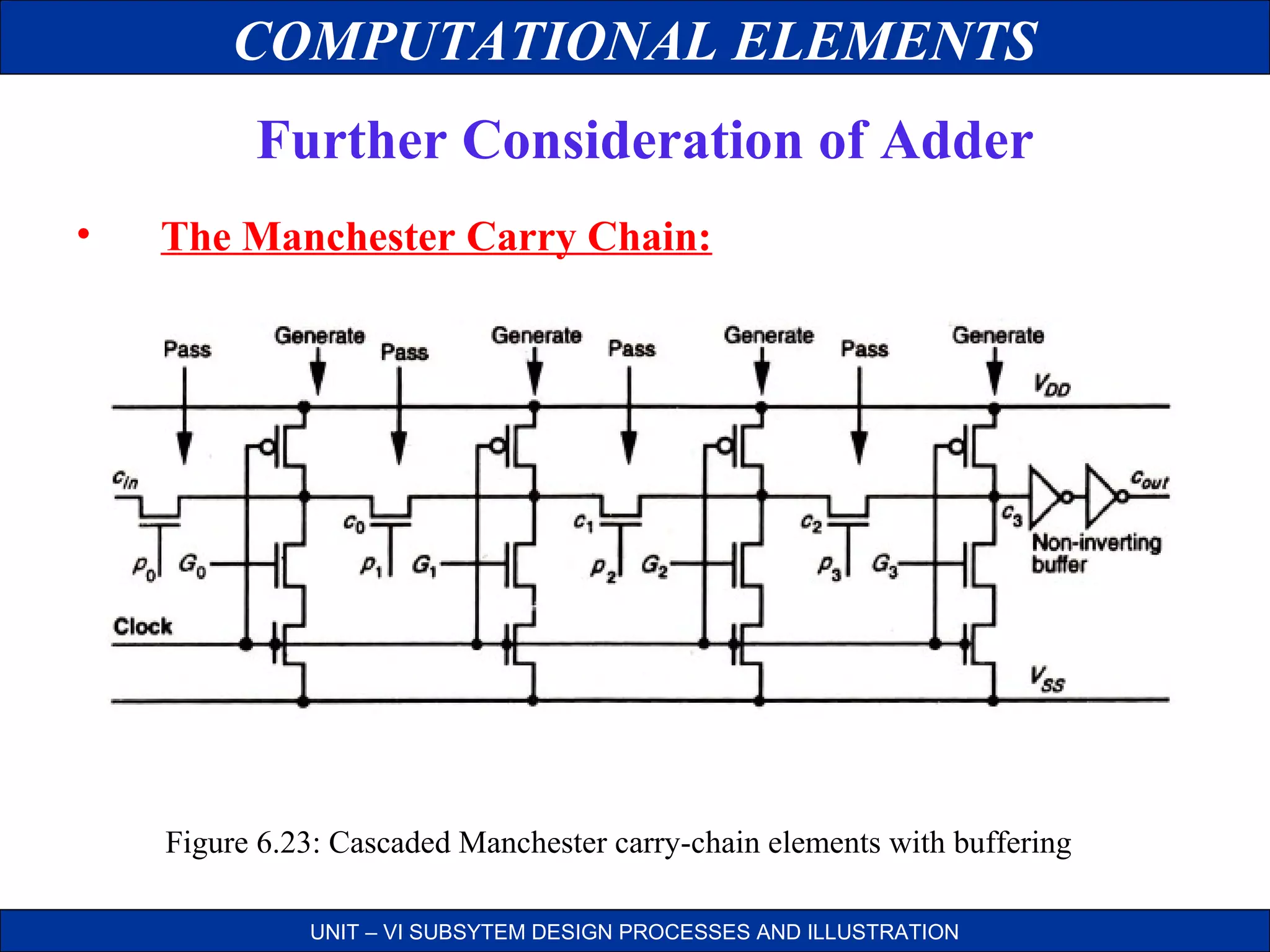 COMPUTATIONAL ELEMENTS
Further Consideration of Adder
•

The Manchester Carry Chain:

Figure 6.23: Cascaded Manchester carry-chain elements with buffering
UNIT – VI SUBSYTEM DESIGN PROCESSES AND ILLUSTRATION

 