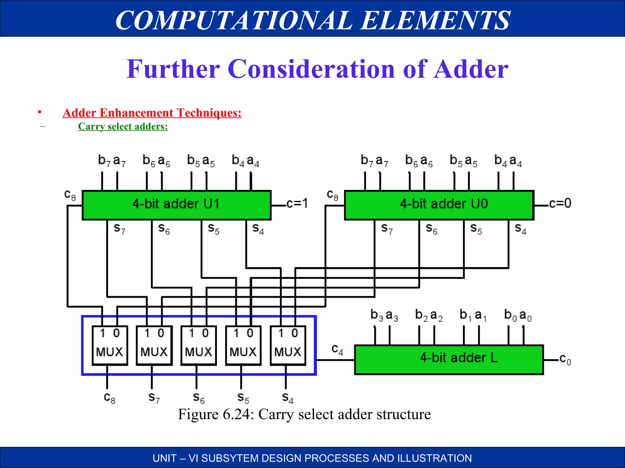 COMPUTATIONAL ELEMENTS
Further Consideration of Adder
•
–

Adder Enhancement Techniques:
Carry select adders:

Figure 6.24: Carry select adder structure
UNIT – VI SUBSYTEM DESIGN PROCESSES AND ILLUSTRATION

 