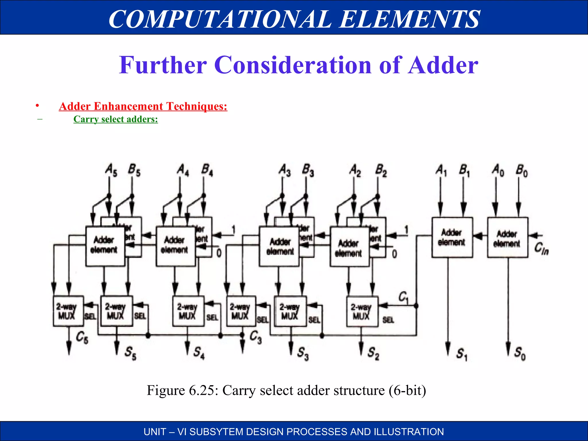 COMPUTATIONAL ELEMENTS
Further Consideration of Adder
•
–

Adder Enhancement Techniques:
Carry select adders:

Figure 6.25: Carry select adder structure (6-bit)
UNIT – VI SUBSYTEM DESIGN PROCESSES AND ILLUSTRATION

 