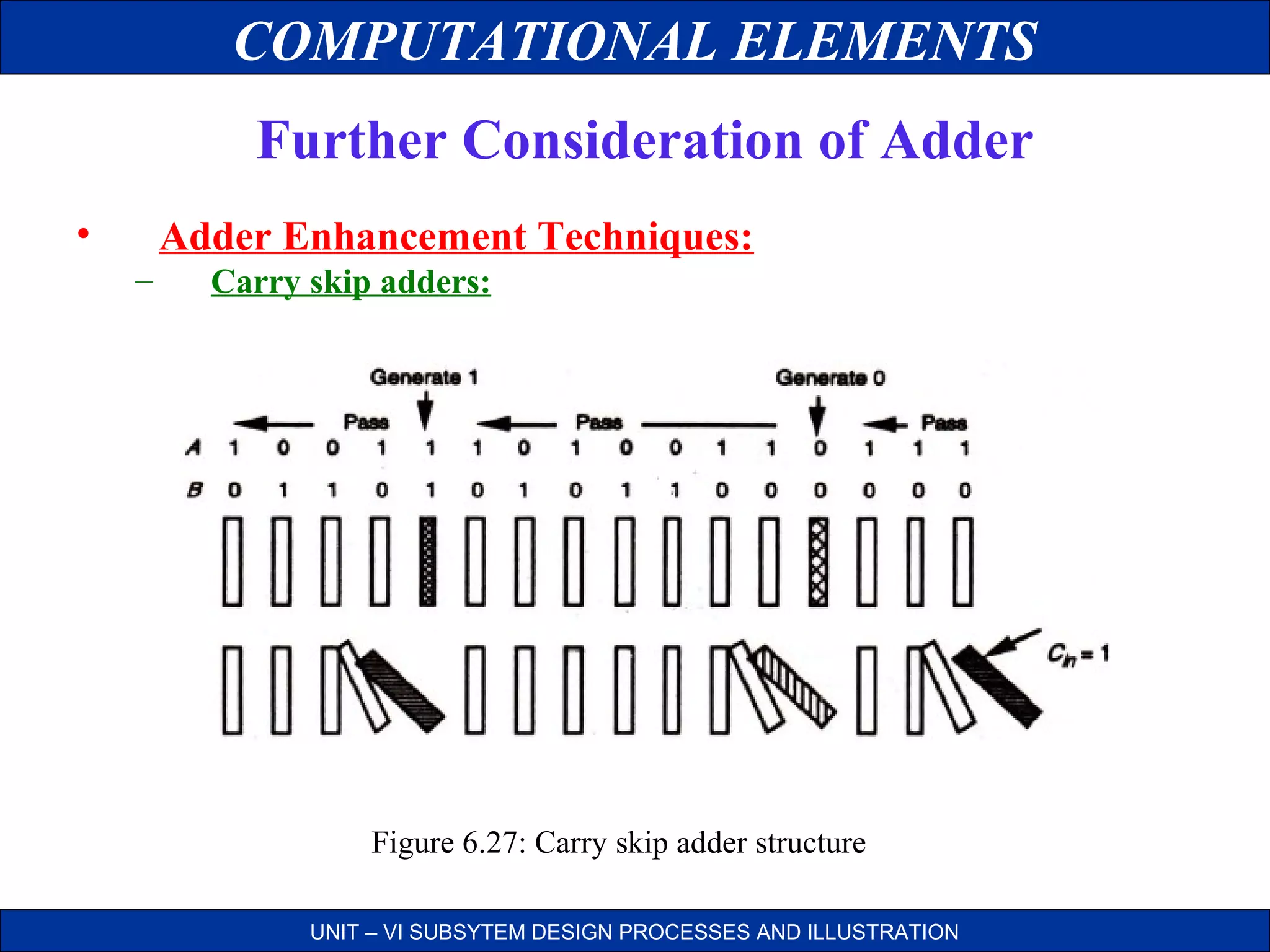 COMPUTATIONAL ELEMENTS
Further Consideration of Adder
•

Adder Enhancement Techniques:
–

Carry skip adders:

Figure 6.27: Carry skip adder structure
UNIT – VI SUBSYTEM DESIGN PROCESSES AND ILLUSTRATION

 