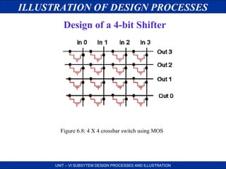 ILLUSTRATION OF DESIGN PROCESSES
Design of a 4-bit Shifter

Figure 6.8: 4 X 4 crossbar switch using MOS

UNIT – VI SUBSYTEM DESIGN PROCESSES AND ILLUSTRATION

 