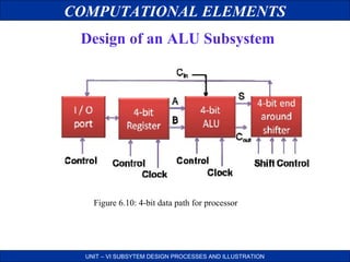 COMPUTATIONAL ELEMENTS
Design of an ALU Subsystem

Figure 6.10: 4-bit data path for processor

UNIT – VI SUBSYTEM DESIGN PROCESSES AND ILLUSTRATION

 