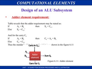 COMPUTATIONAL ELEMENTS
Design of an ALU Subsystem
•

Adder element requirement:
Table reveals that the adder requirement may be stated as:
If
Ak = Bk
then
Sk = Ck-1
Else
Sk = Ck-l’
And for the carry Ck
If
Ak = Bk
then
Ck = Ak = Bk
Else
Ck = Ck-l
Thus the standard adder element for 1-bit is as shown in the figure 6.11

Figure 6.11: Adder element
UNIT – VI SUBSYTEM DESIGN PROCESSES AND ILLUSTRATION

 