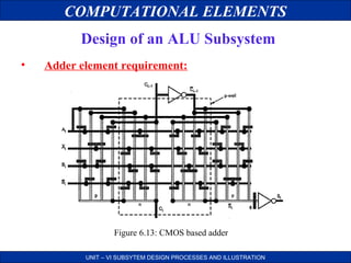 COMPUTATIONAL ELEMENTS
Design of an ALU Subsystem
•

Adder element requirement:

Figure 6.13: CMOS based adder
UNIT – VI SUBSYTEM DESIGN PROCESSES AND ILLUSTRATION

 