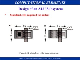COMPUTATIONAL ELEMENTS
Design of an ALU Subsystem
•

Standard cells required for adder:

Figure 6.14: Multiplexer cell with or without cut
UNIT – VI SUBSYTEM DESIGN PROCESSES AND ILLUSTRATION

 