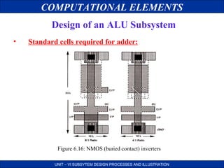 COMPUTATIONAL ELEMENTS
Design of an ALU Subsystem
•

Standard cells required for adder:

Figure 6.16: NMOS (buried contact) inverters
UNIT – VI SUBSYTEM DESIGN PROCESSES AND ILLUSTRATION

 
