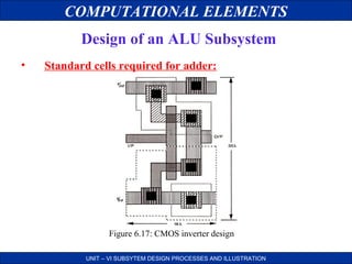 COMPUTATIONAL ELEMENTS
Design of an ALU Subsystem
•

Standard cells required for adder:

Figure 6.17: CMOS inverter design
UNIT – VI SUBSYTEM DESIGN PROCESSES AND ILLUSTRATION

 