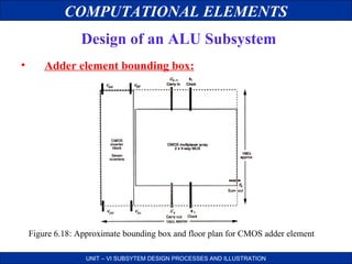 COMPUTATIONAL ELEMENTS
Design of an ALU Subsystem
•

Adder element bounding box:

Figure 6.18: Approximate bounding box and floor plan for CMOS adder element
UNIT – VI SUBSYTEM DESIGN PROCESSES AND ILLUSTRATION

 
