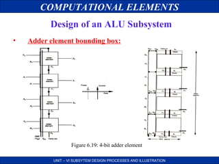 COMPUTATIONAL ELEMENTS
Design of an ALU Subsystem
•

Adder element bounding box:

Figure 6.19: 4-bit adder element
UNIT – VI SUBSYTEM DESIGN PROCESSES AND ILLUSTRATION

 