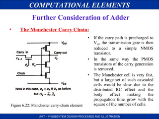 COMPUTATIONAL ELEMENTS
Further Consideration of Adder
•

The Manchester Carry Chain:
•

•
•

Figure 6.22: Manchester carry-chain element

If the carry path is precharged to
VDD, the transmission gate is then
reduced to a simple NMOS
transistor.
In the same way the PMOS
transistors of the carry generation
is removed.
The Manchester cell is very fast,
but a large set of such cascaded
cells would be slow due to the
distributed RC effect and the
body
effect
making
the
propagation time grow with the
square of the number of cells.

UNIT – VI SUBSYTEM DESIGN PROCESSES AND ILLUSTRATION

 