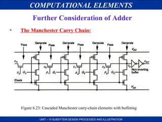 COMPUTATIONAL ELEMENTS
Further Consideration of Adder
•

The Manchester Carry Chain:

Figure 6.23: Cascaded Manchester carry-chain elements with buffering
UNIT – VI SUBSYTEM DESIGN PROCESSES AND ILLUSTRATION

 