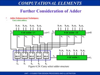 COMPUTATIONAL ELEMENTS
Further Consideration of Adder
•
–

Adder Enhancement Techniques:
Carry select adders:

Figure 6.24: Carry select adder structure
UNIT – VI SUBSYTEM DESIGN PROCESSES AND ILLUSTRATION

 