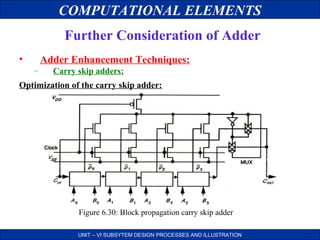 COMPUTATIONAL ELEMENTS
Further Consideration of Adder
•

Adder Enhancement Techniques:
–

Carry skip adders:

Optimization of the carry skip adder:

Figure 6.30: Block propagation carry skip adder
UNIT – VI SUBSYTEM DESIGN PROCESSES AND ILLUSTRATION

 