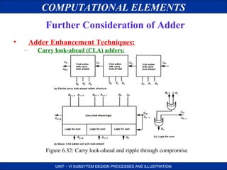 COMPUTATIONAL ELEMENTS
Further Consideration of Adder
•

Adder Enhancement Techniques:
–

Carry look-ahead (CLA) adders:

Figure 6.32: Carry look-ahead and ripple through compromise
UNIT – VI SUBSYTEM DESIGN PROCESSES AND ILLUSTRATION

 