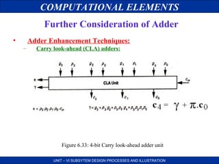 COMPUTATIONAL ELEMENTS
Further Consideration of Adder
•

Adder Enhancement Techniques:
–

Carry look-ahead (CLA) adders:

Figure 6.33: 4-bit Carry look-ahead adder unit
UNIT – VI SUBSYTEM DESIGN PROCESSES AND ILLUSTRATION

 