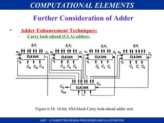 COMPUTATIONAL ELEMENTS
Further Consideration of Adder
•

Adder Enhancement Techniques:
–

Carry look-ahead (CLA) adders:

Figure 6.34: 16-bit, 4X4 block Carry look-ahead adder unit
UNIT – VI SUBSYTEM DESIGN PROCESSES AND ILLUSTRATION

 