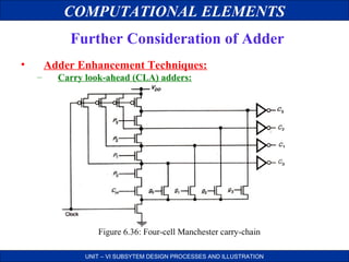 COMPUTATIONAL ELEMENTS
Further Consideration of Adder
•

Adder Enhancement Techniques:
–

Carry look-ahead (CLA) adders:

Figure 6.36: Four-cell Manchester carry-chain
UNIT – VI SUBSYTEM DESIGN PROCESSES AND ILLUSTRATION

 