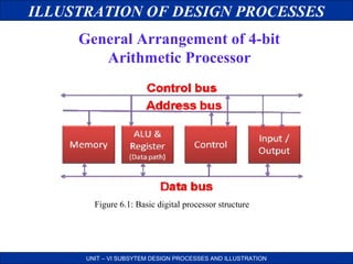 ILLUSTRATION OF DESIGN PROCESSES
General Arrangement of 4-bit
Arithmetic Processor

Figure 6.1: Basic digital processor structure

UNIT – VI SUBSYTEM DESIGN PROCESSES AND ILLUSTRATION

 
