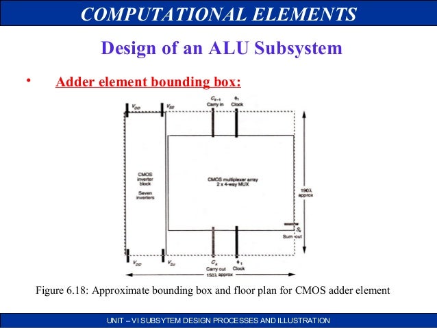 Subsystem Design And Layout In Vlsi | vlsi subsystem design processes and illustration Subsystem Design And Layout In Vlsi | vlsi subsystem design processes and illustration