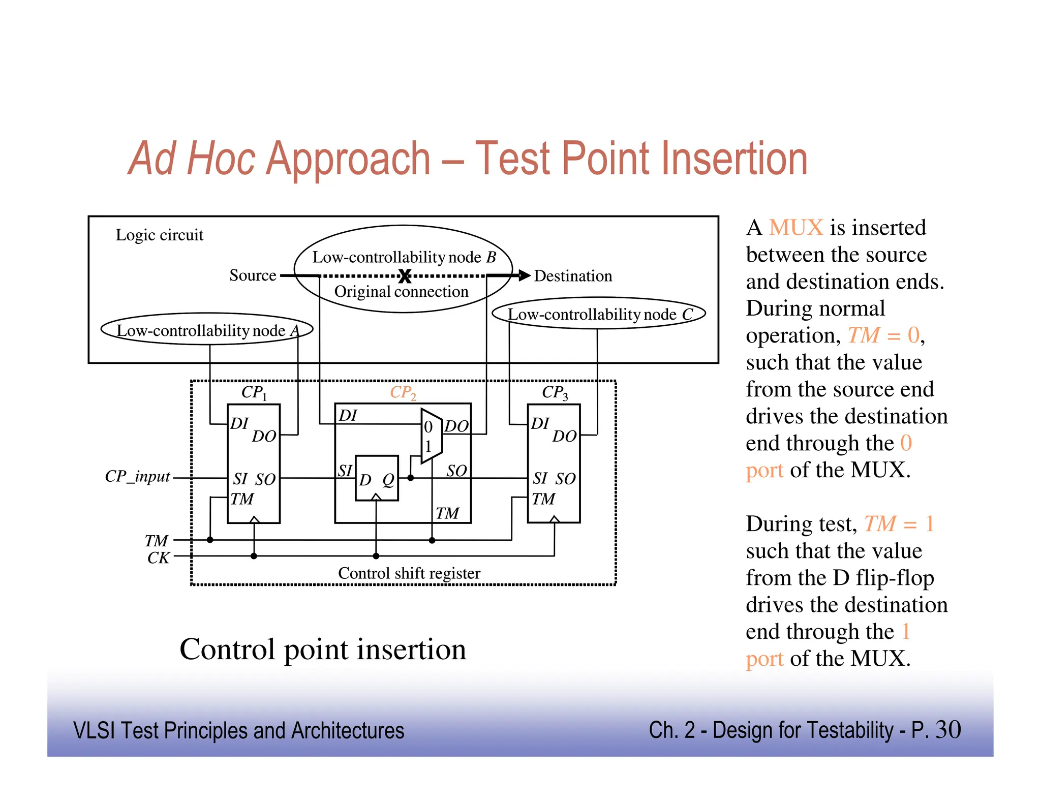 VLSI Design for testability notes for ece | PDF | Computer Software and ...