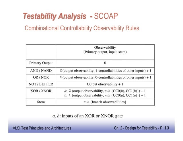 VLSI Design for testability notes for ece | PDF | Computer Software and ...