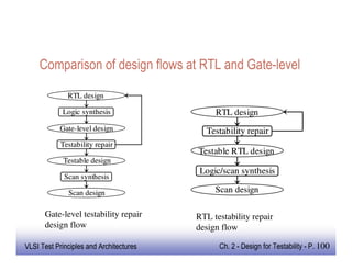 VLSI Design for testability notes for ece | PDF