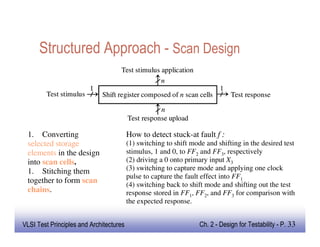 VLSI Design for testability notes for ece | PDF