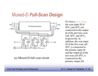 VLSI Design for testability notes for ece | PDF