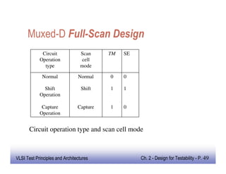 VLSI Design for testability notes for ece | PDF