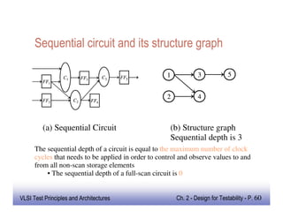 VLSI Design for testability notes for ece | PDF
