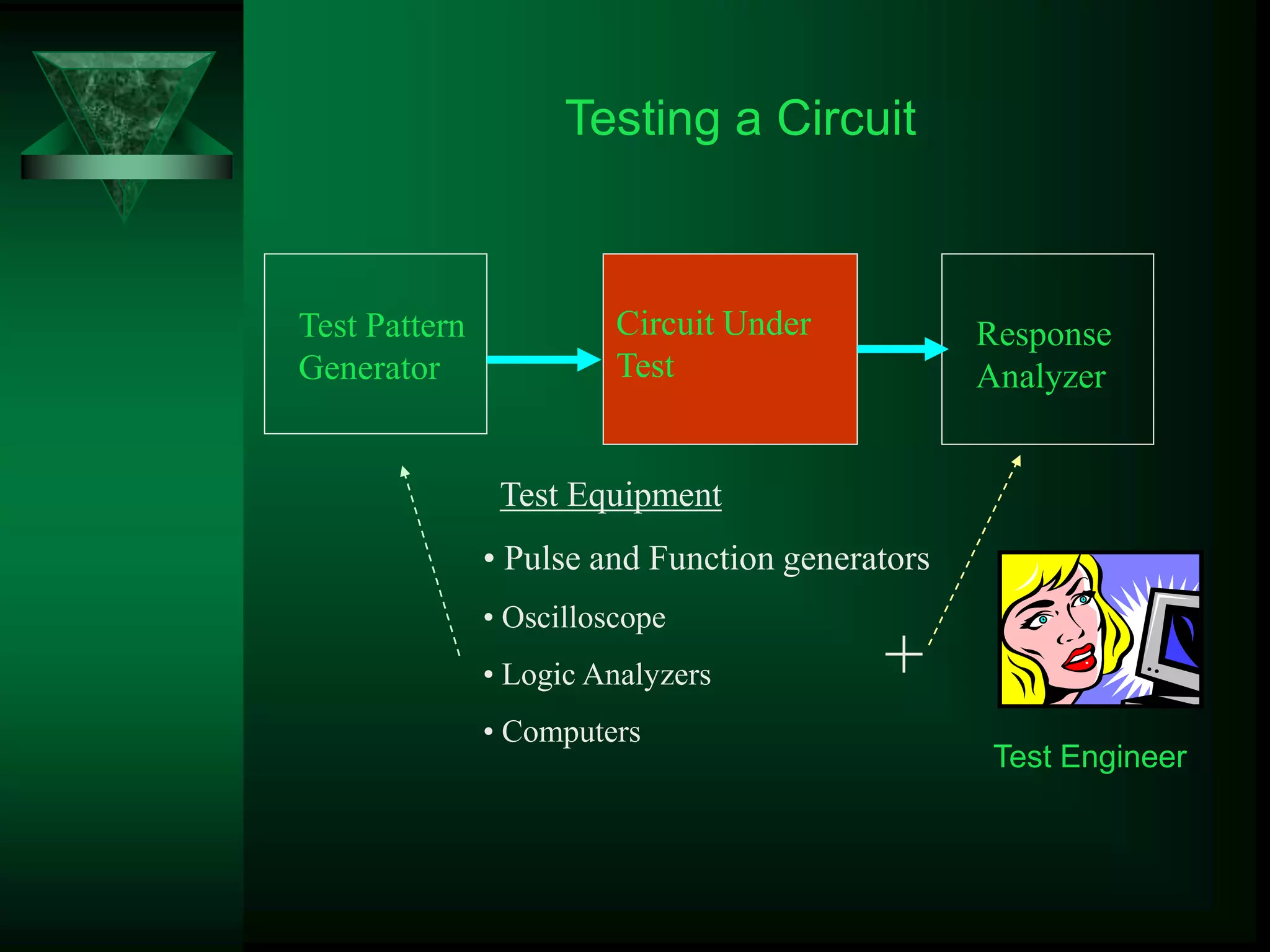 VLSI TESTING.ppt